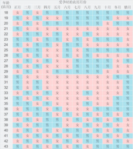 2025最新版本清宫图表介绍(盘点生男生女清宫图的完整算法)